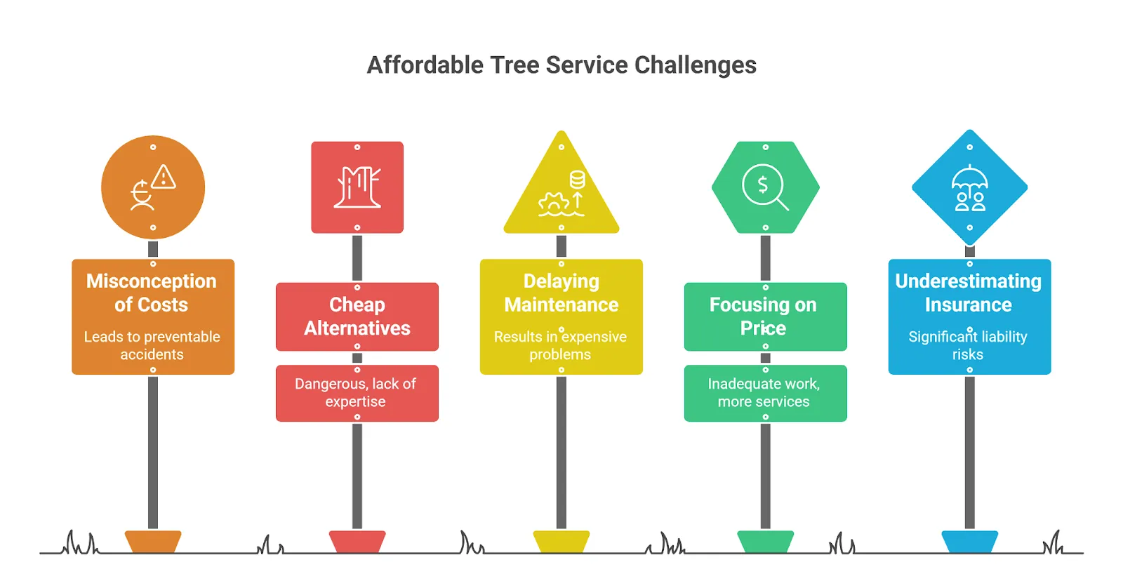 affordable tree service challenges